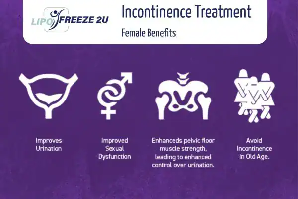 What Is Urinary Incontinence and Why Does It Happen Stratford-upon-Avon?