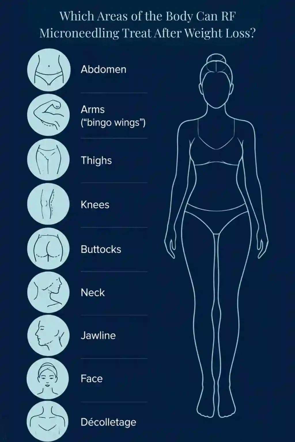 Which Areas of the Body Can RF Microneedling Treat After Weight Loss Stratford-upon-Avon?